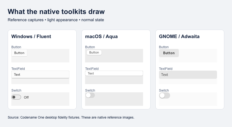 Native reference captures for Windows, macOS, and GNOME